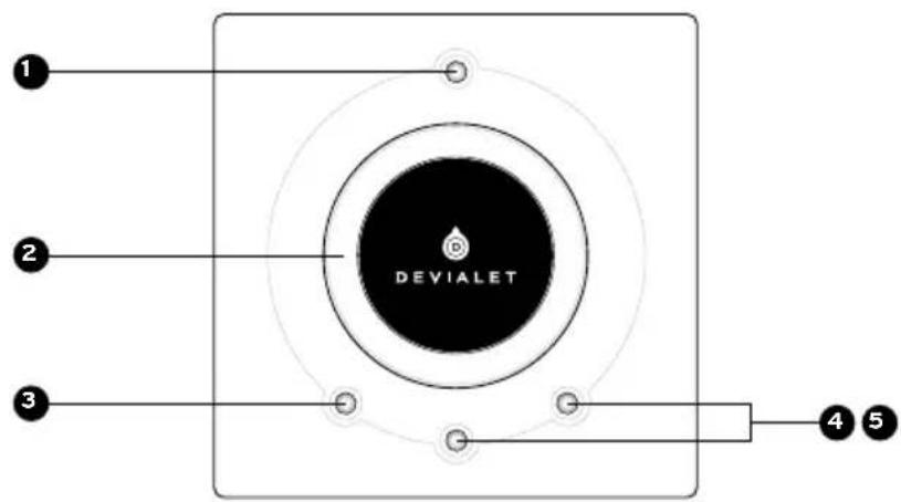 DEVIALET Expert 140 Pro - 遥控器 - 1
