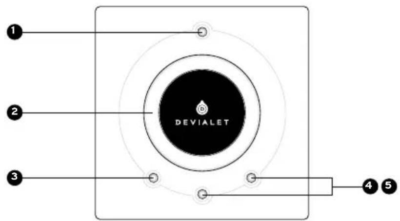 DEVIALET Expert 140 Pro - REMOTE CONTROL - 1