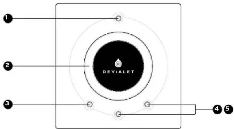 DEVIALET Expert 140 Pro - リモコン - 1