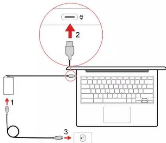 LENOVO IdeaPad Flex 3 - ATTENTION : - 1