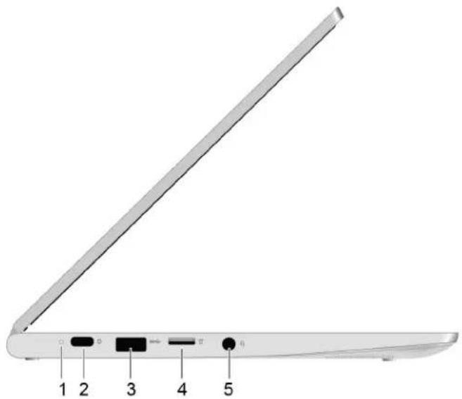 LENOVO IdeaPad Flex 3 - Vue du côte gauche - 1
