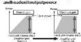 PIONEER GMME500X1 - Relationshipbetweenamplifiergain - 1