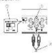 PIONEER GMME400X4 - Connectionswhenusing theRAinputjack - 2