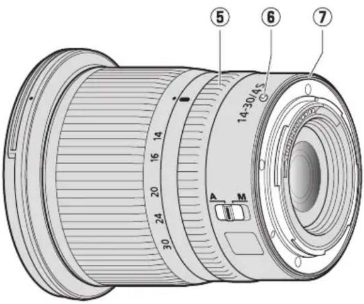 NIKON Nikkor Z 1430mm f4 S Mirrorless - Repère des focales - 1