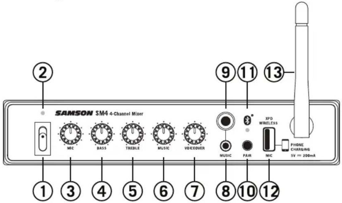 SAMSON SM4 - Beschrifungen auf der Vorderseite - 1