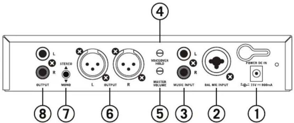 SAMSON SM4 - Calibraciones del panel trasero - 1