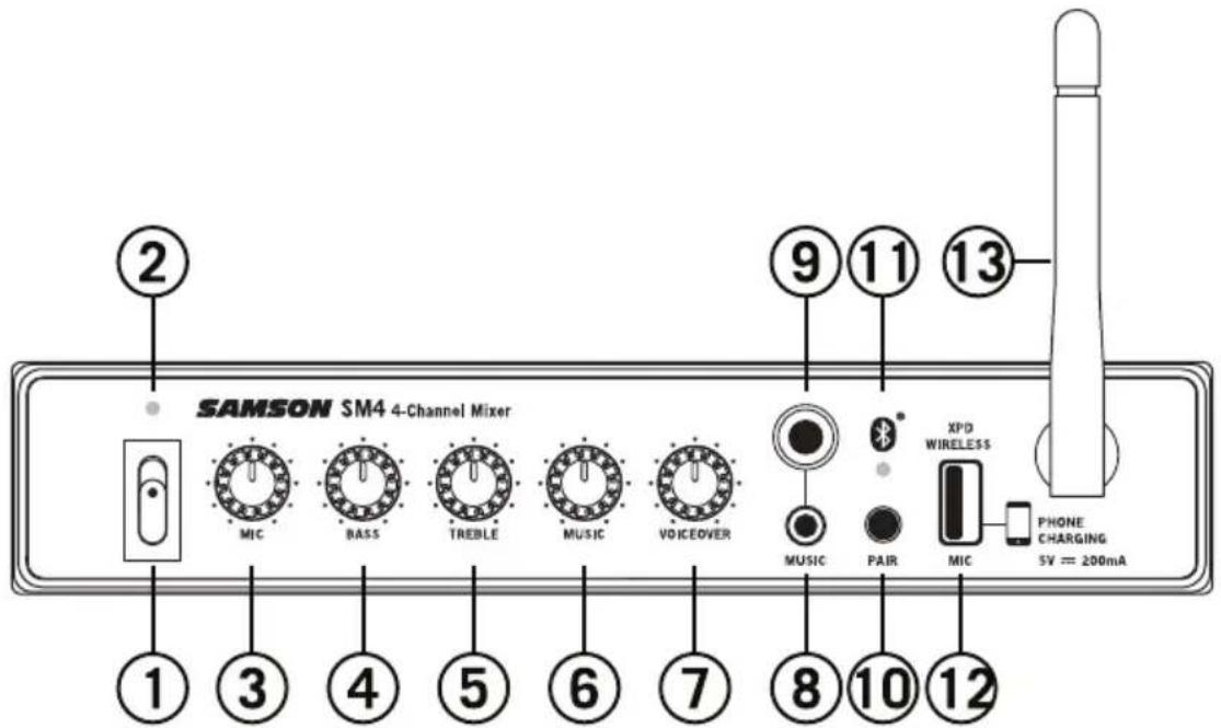 SAMSON SM4 - Schemi del pannello anteriore - 1
