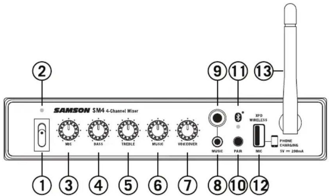 SAMSON SM4 - Indications du panneau avant - 1
