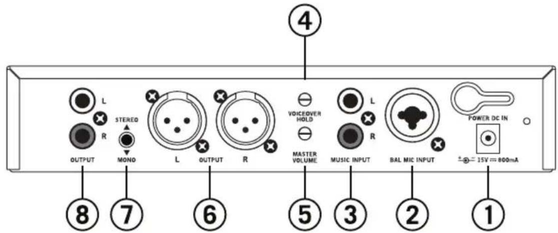 SAMSON SM4 - Rear Panel Callouts - 1