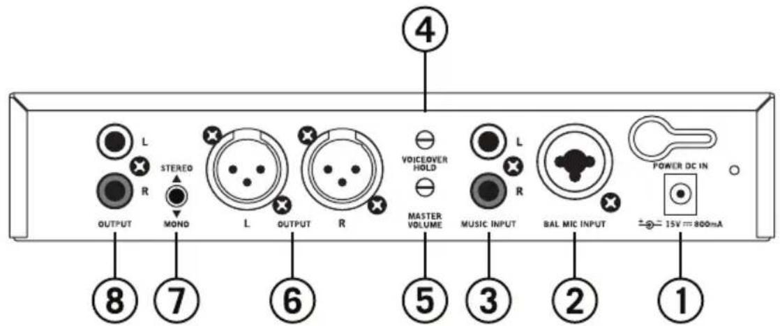 SAMSON SM4 - Schemi del pannello posteriore - 1