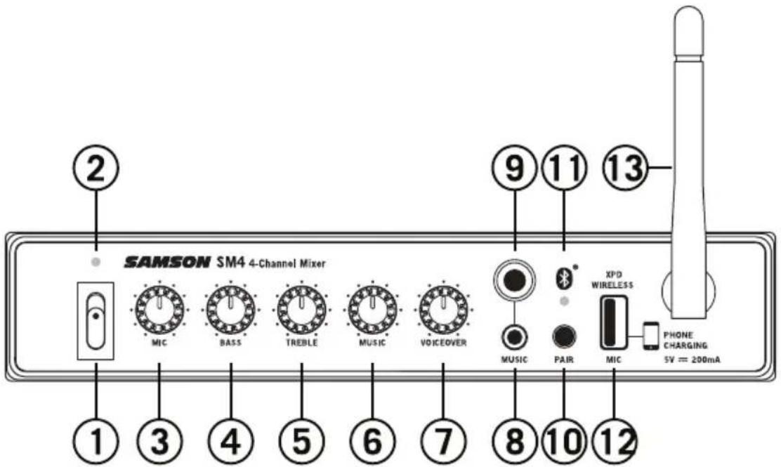 SAMSON SM4 - Front Panel Callouts - 1