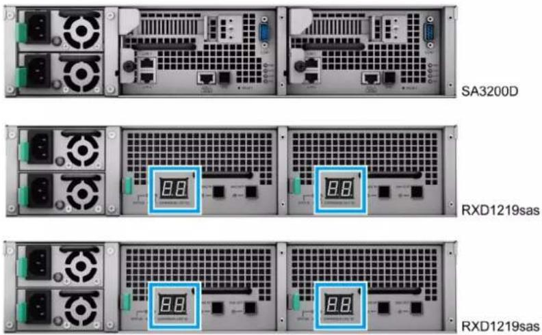 SYNOLOGY RackStation SA3200D - Remarque : - 1