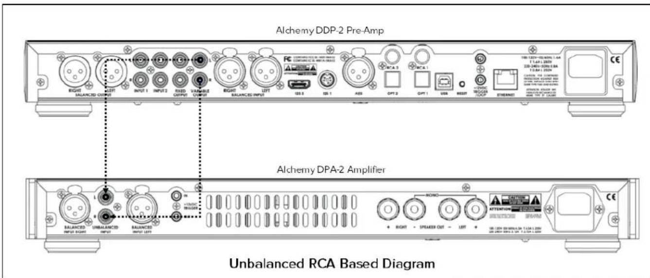 ELAC Alchemy DPA2 - Wiring the Inputs - 2
