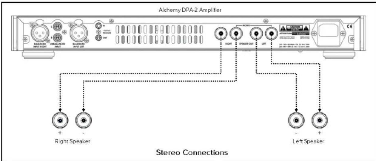 ELAC Alchemy DPA2 - Wiring the Outputs - 1