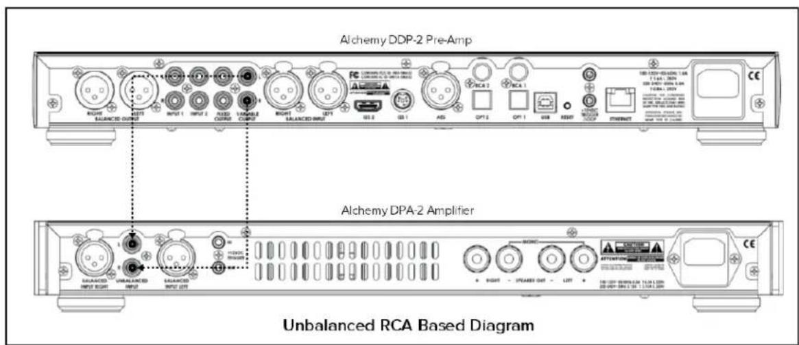 ELAC Alchemy DPA2 - Câblage des entrées - 2