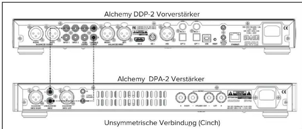 ELAC Alchemy DPA2 - Anschluss der Eingänge - 2