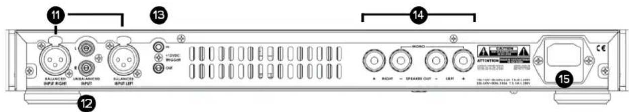ELAC Alchemy DPA2 - Commandes et voyants lumineux - 2