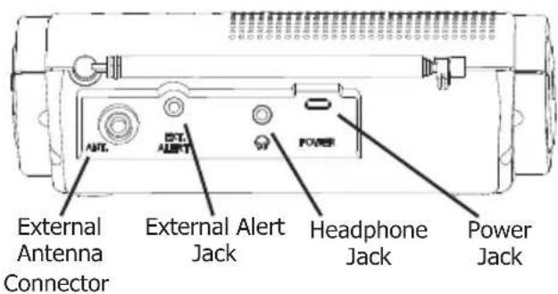 MIDLAND WR400 - Accesory Jacks - 1