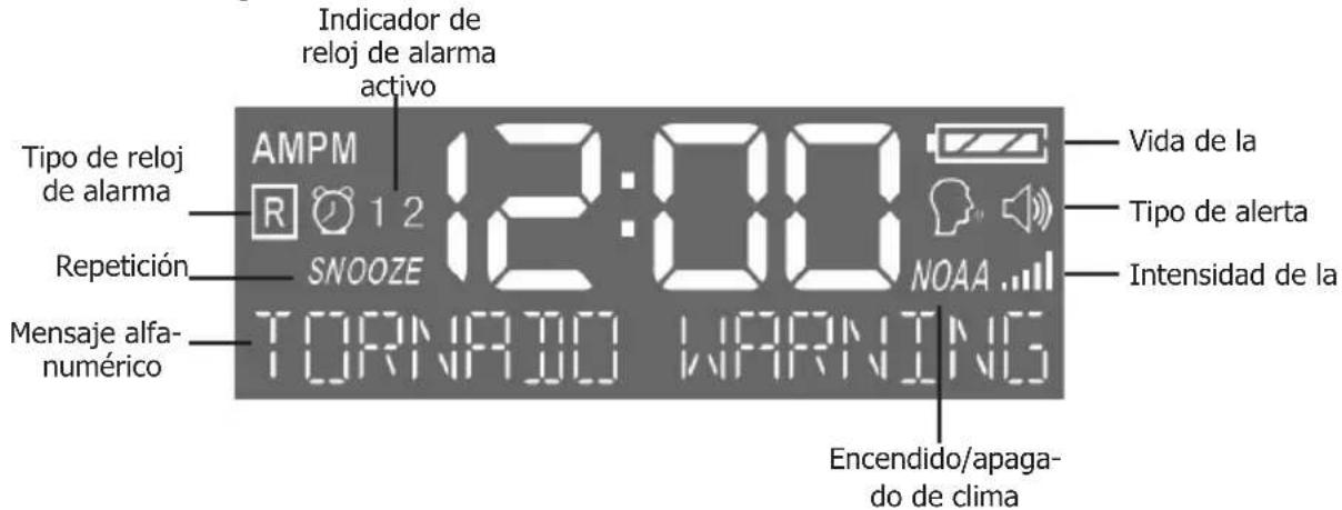 MIDLAND WR400 - Iconos en la pantalla - 1