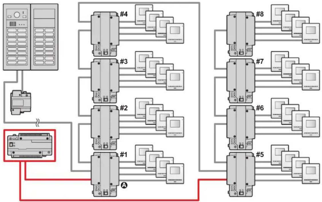 PANASONIC VLVM602 - Exemple : lorsqu'un VL-MV10 est connecté à l'aide d'un module d'alimentation 1 VL-PS2410 - 1
