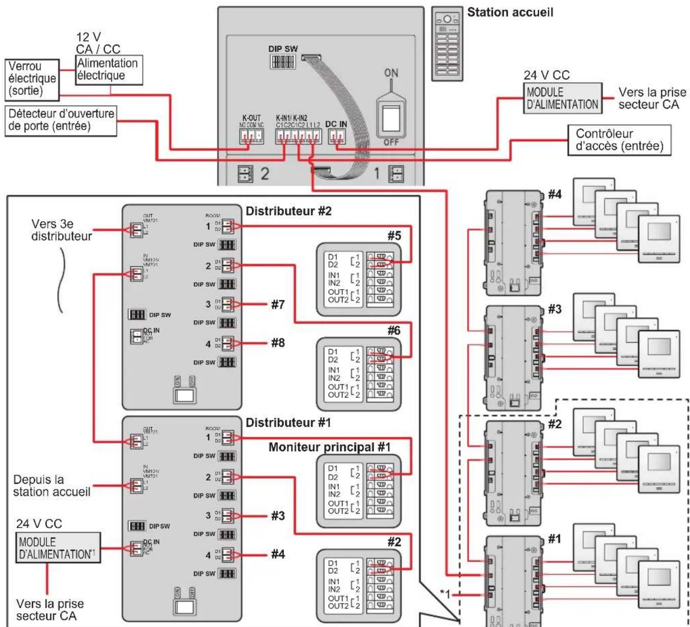 PANASONIC VLVM602 - Important : - 1
