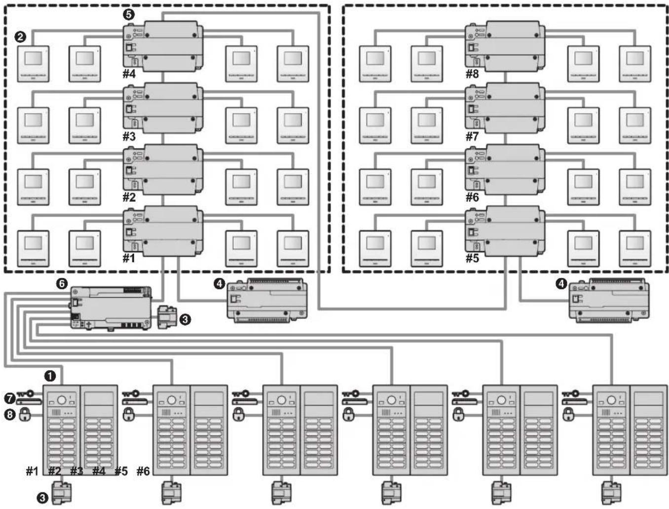 PANASONIC VLVM602 - Exemple de câblage en bus - 1