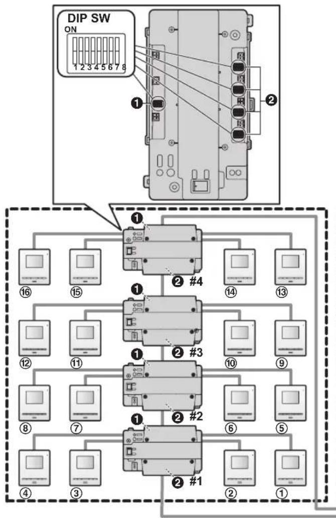 PANASONIC VLVM602 - Reglage des commutateurs DIP du distributeur - 1