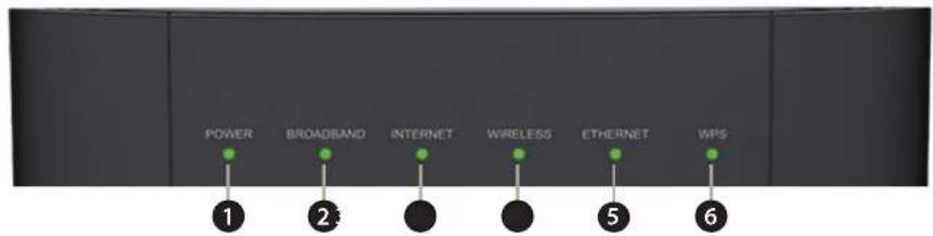 D-LINK DSL3788 - Voyants - 1