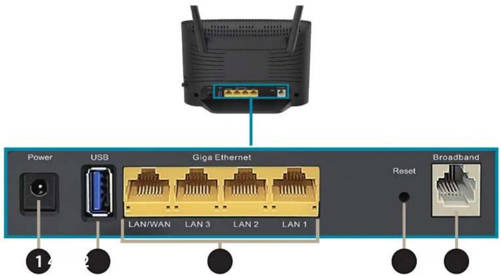 D-LINK DSL3788 - Panneau arrête - 1
