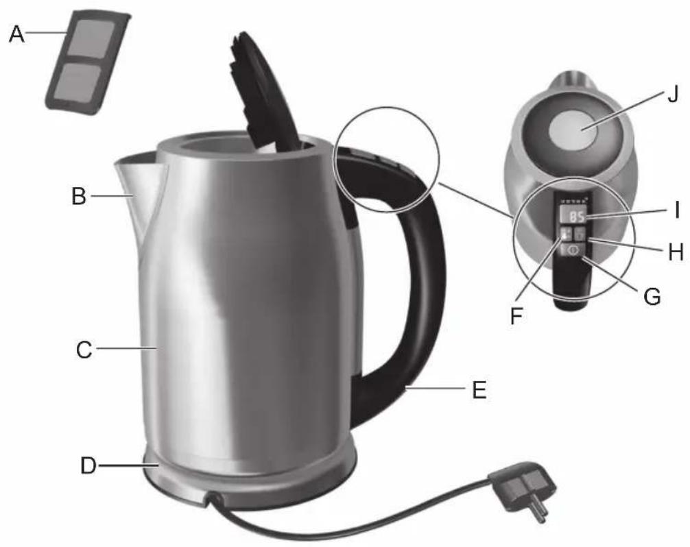 AEG UltraSpeed EWA7550 - D - 4