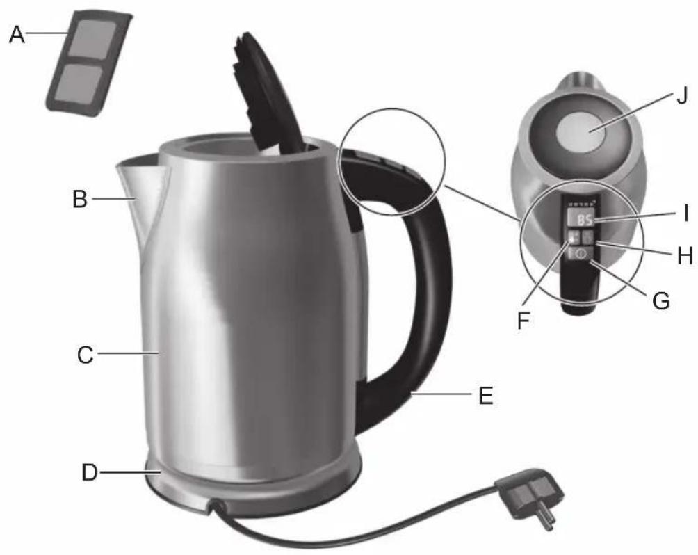 AEG UltraSpeed EWA7550 - 2