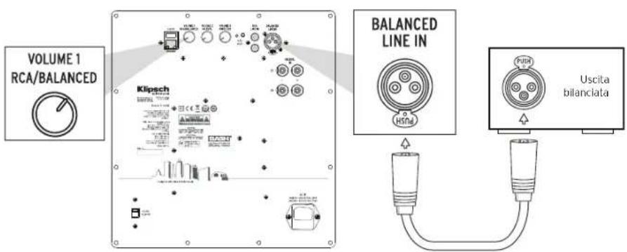 KLIPSCH C Series C310ASWi - INGRESSO BILANCIATO - 1