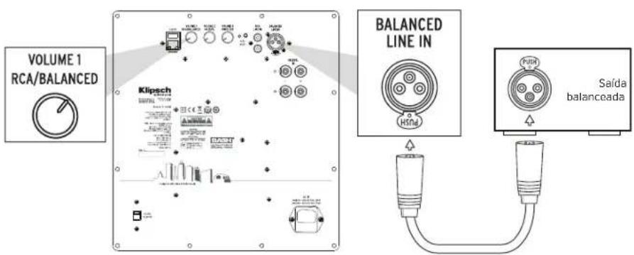 KLIPSCH C Series C310ASWi - ENTRADA BALANCEADA - 1