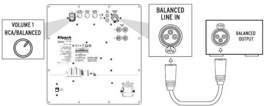 KLIPSCH C Series C310ASWi - BALANCED INPUT - 1
