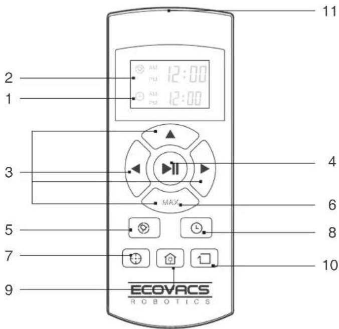ECOVACS Deebot M82 - Controlo remoto - 1