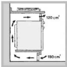 INDESIT PIM 640 AS (IX) EX - Ventilatie - 4