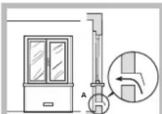 INDESIT PIM 640 AS (IX) EX - Positionnement - 3