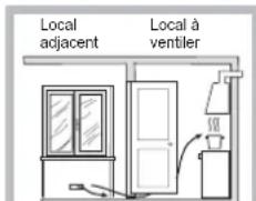 INDESIT PIM 640 AS (IX) EX - Positionnement - 4