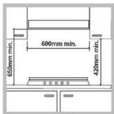 INDESIT PIM 640 AS (IX) EX - Fitting the appliance - 1