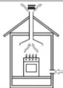INDESIT PIM 640 AS (IX) EX - Positionnement - 1