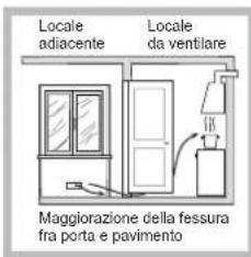INDESIT PIM 640 AS (IX) EX - Plaatsing - 3