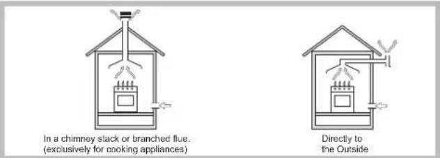 INDESIT PIM 640 AS (IX) EX - Positioning - 1