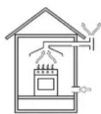 INDESIT PIM 640 AS (IX) EX - Positionnement - 2