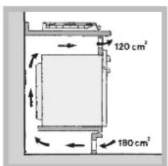 INDESIT PIM 640 AS (IX) EX - Beluftung - 4