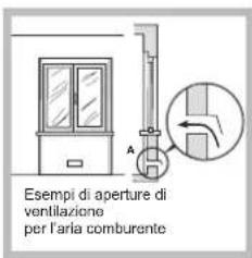 INDESIT PIM 640 AS (IX) EX - Plaatsing - 2