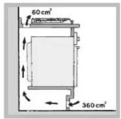INDESIT PIM 640 AS (IX) EX - Ventilatie - 3