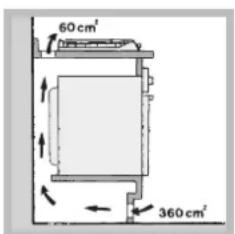INDESIT PIM 640 AS (IX) EX - Aireación - 3