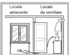 INDESIT PIM 640 AS (IX) EX - Posizionamento - 4