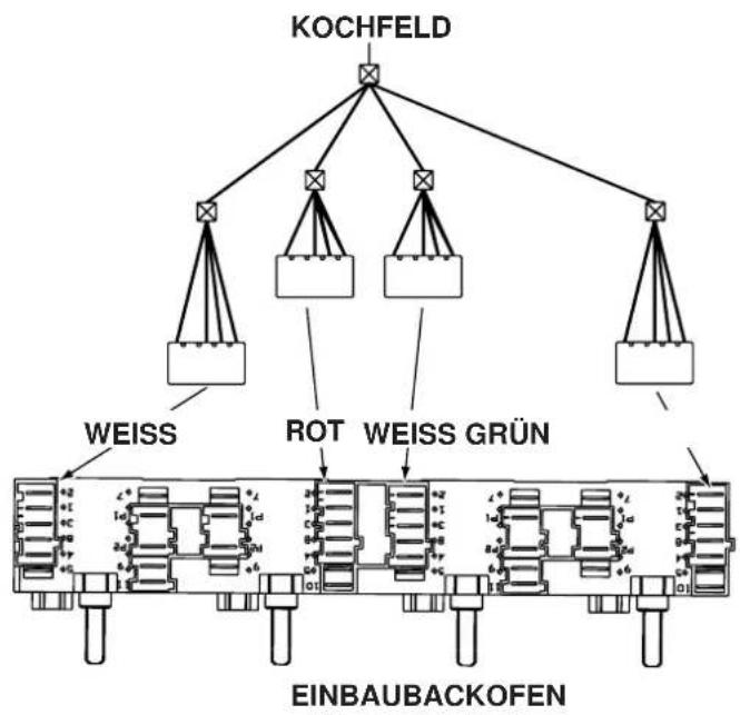 INDESIT HK 64 S (IX)1 - Anschluss des Kochfeldes an den Backofen - 1