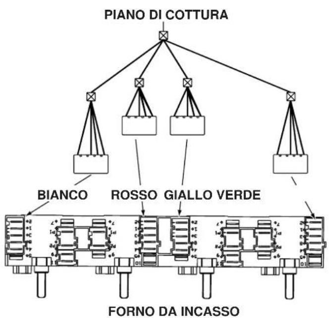 INDESIT HK 64 S (IX)1 - Collegamento del piano di cottura alorno - 1